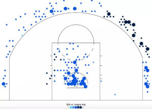 Utah Jazz Wurfauswahl Clarkson 3