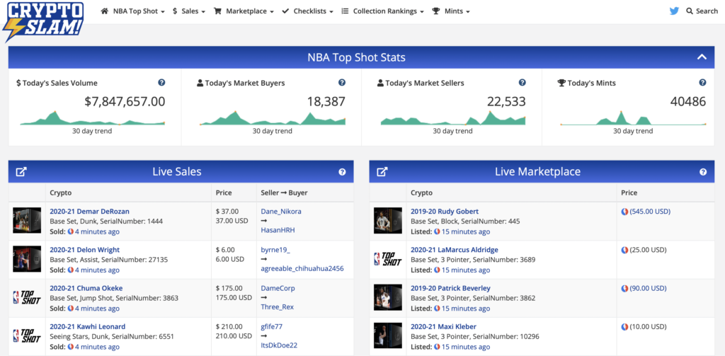 NBA Top Shot Tools und Ressourcen - Crypto Slam