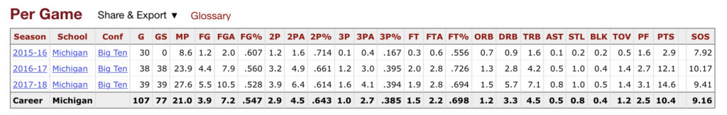 Wagner College stats