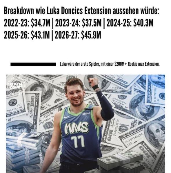 Luka Doncic Extension